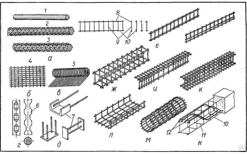 Сварка арматуры а500с