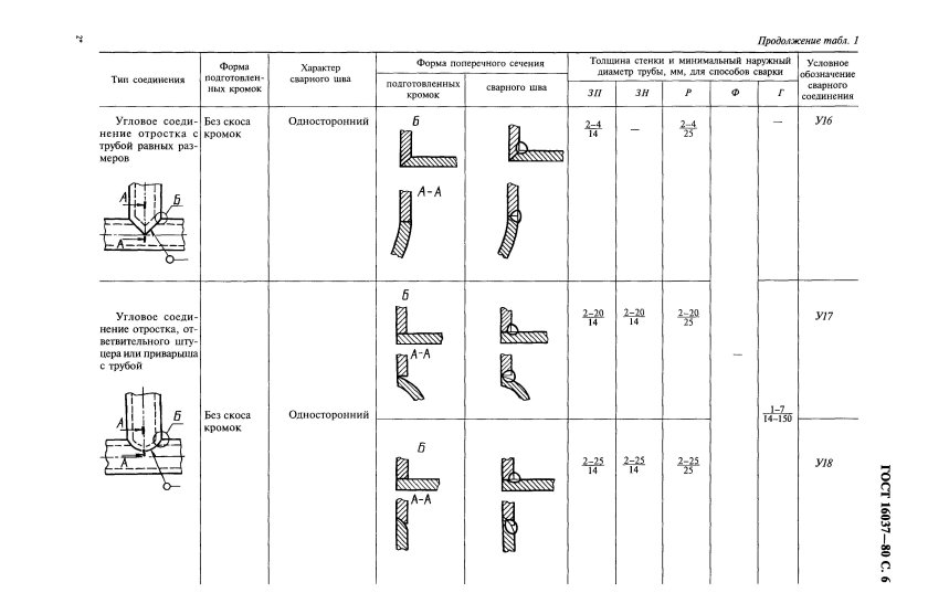 Сварочный шов у17 ГОСТ 16037-80