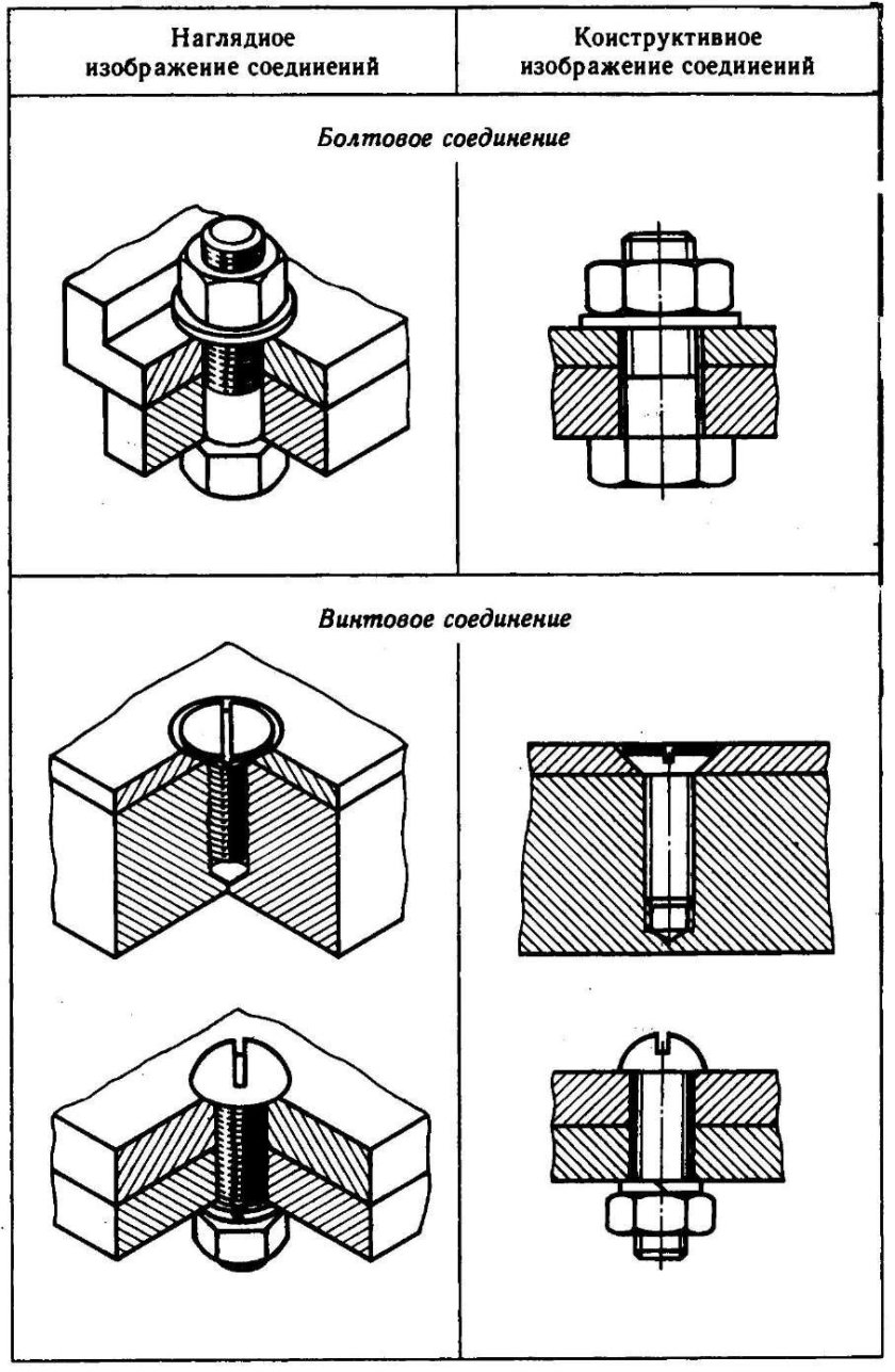 Разъемное болтовое соединение чертеж