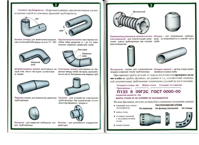 Схема стыков отводов сварка