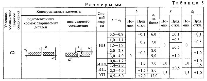 Сварное соединение с 17 ширина шва