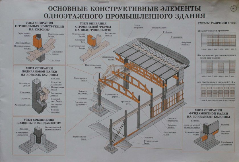 Конструктивные схемы одноэтажных производственных зданий