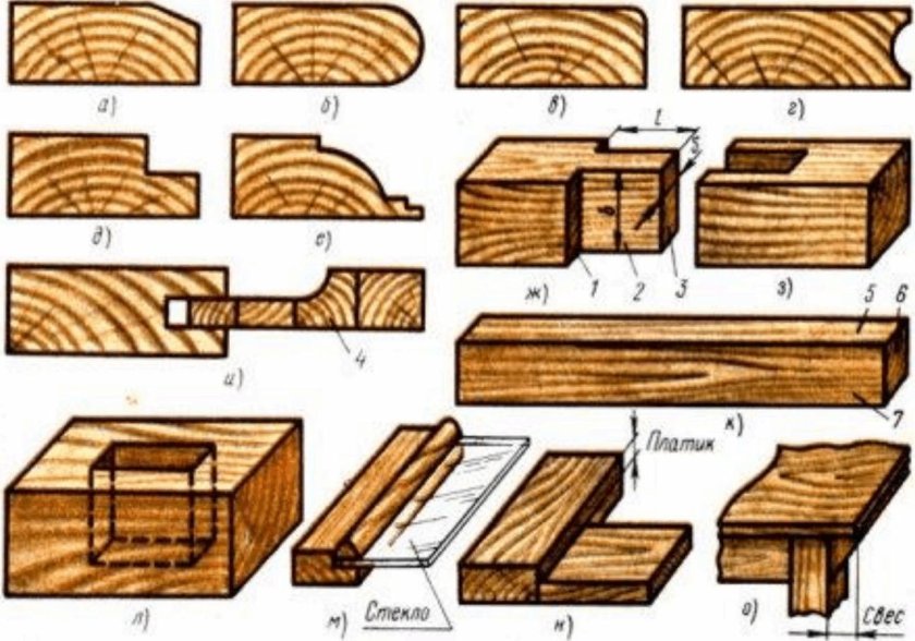 Столярные соединения шип ПАЗ