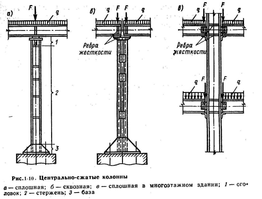 Оголовок сварной двутавровой колонны