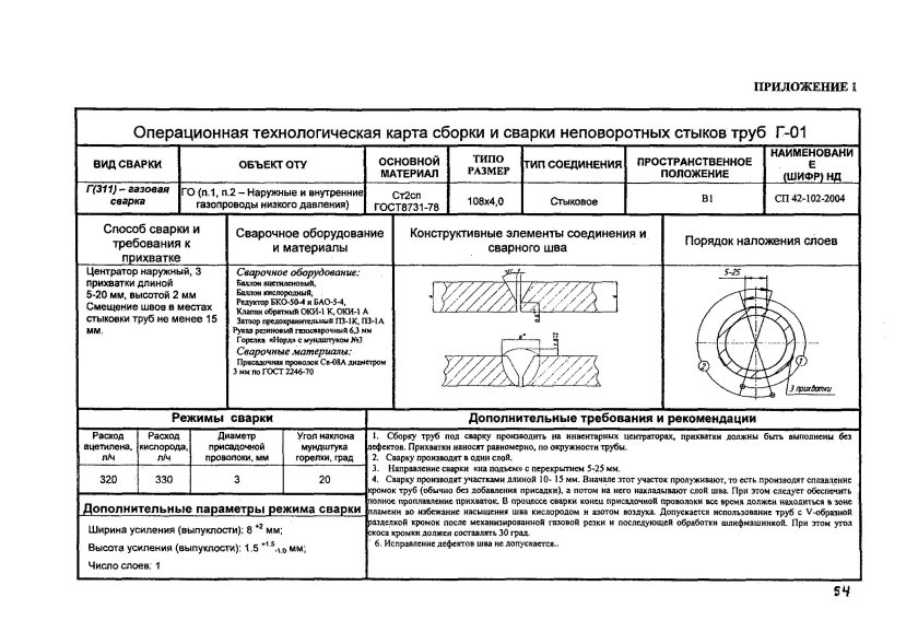 Карта технологического процесса сварки наплавки сварного соединения