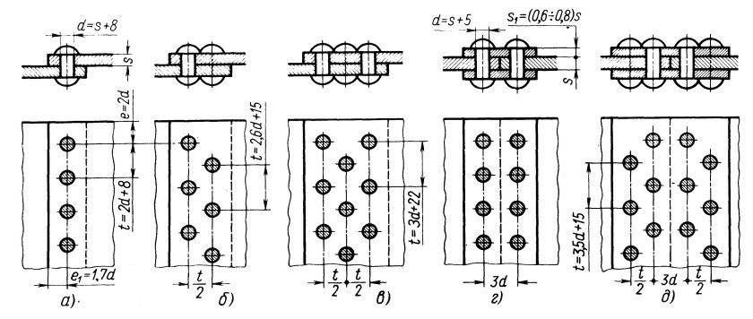 Шаг 400х400 в шахматном порядке арматура