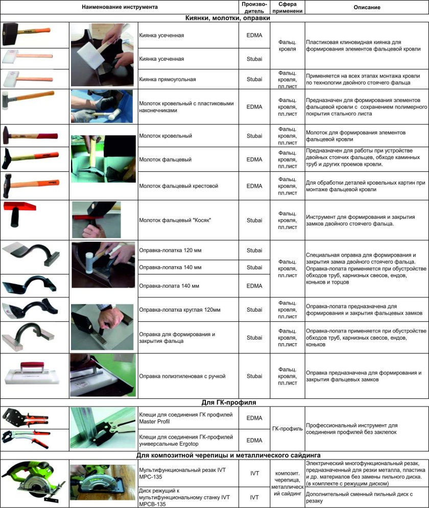 Инструменты список