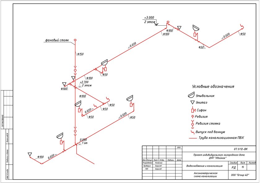 Схема трубопроводов водоснабжения аксонометрия