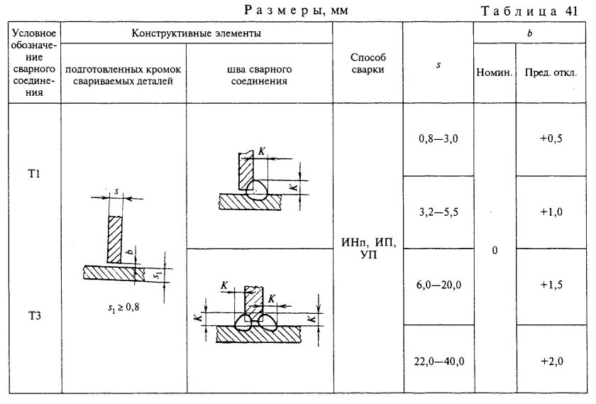 Т1 т3 сварные швы