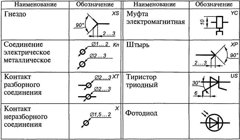 Схема электрическая принципиальная обозначения элементов на чертеже