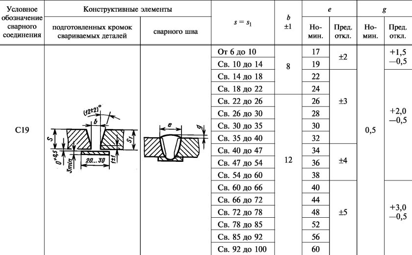 Сварка Тип шва с17