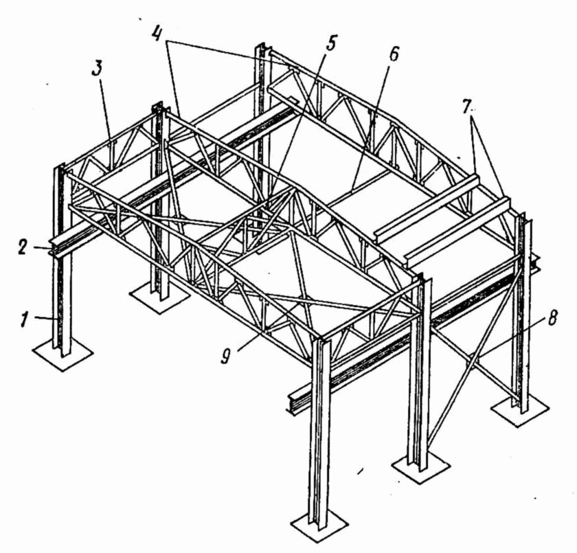 Прогоны, фермы связи, распорки металлические