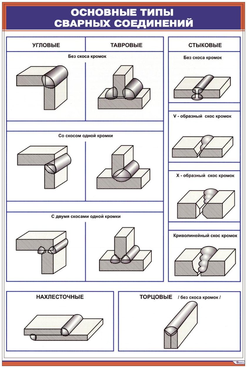 Торцевой вид сварочного соединения