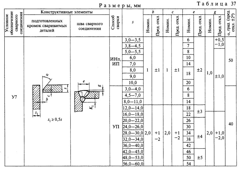 Сварка 14771-76