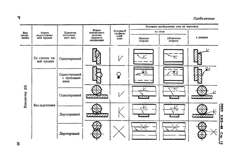 Обозначение сварного шва точечной сварки