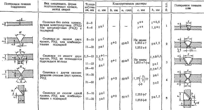 Схема сварки РД угловых швов трубопровода