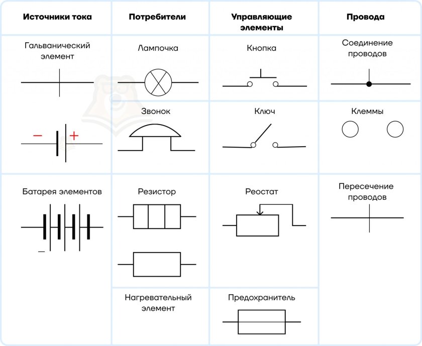 Элементы электрической цепи таблица