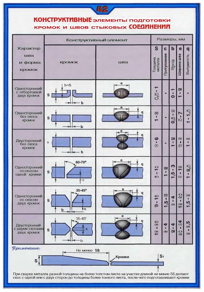 Ширина сварного шва для 8мм