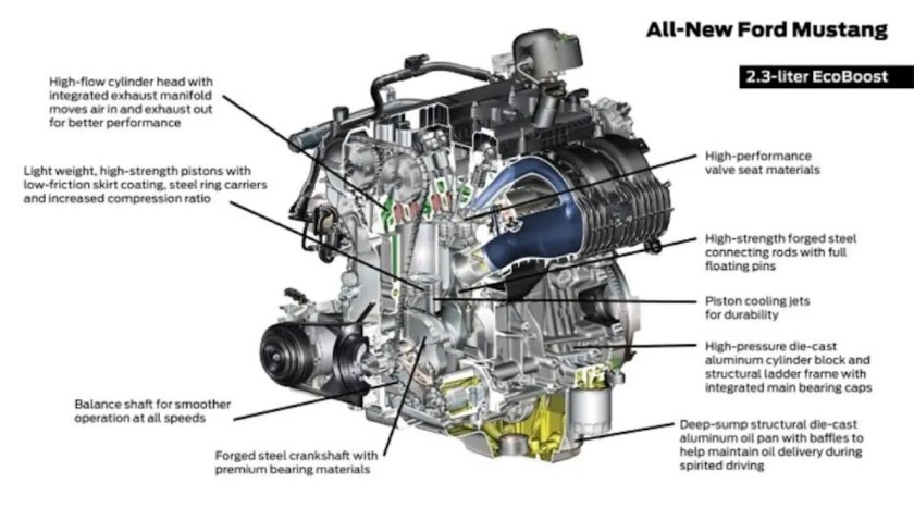 Ford ECOBOOST 2.3