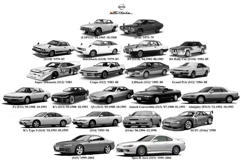Эволюция Nissan Silvia