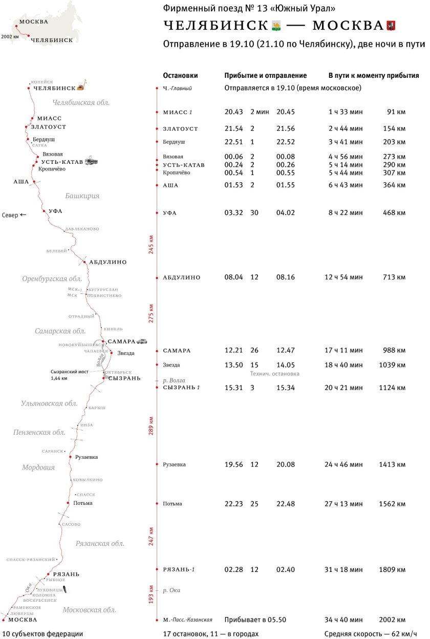 Маршрут поезда Москва Челябинск с остановками