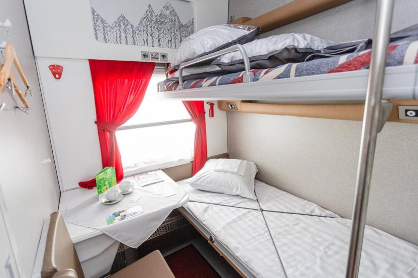 Новые купе вагоны ржд