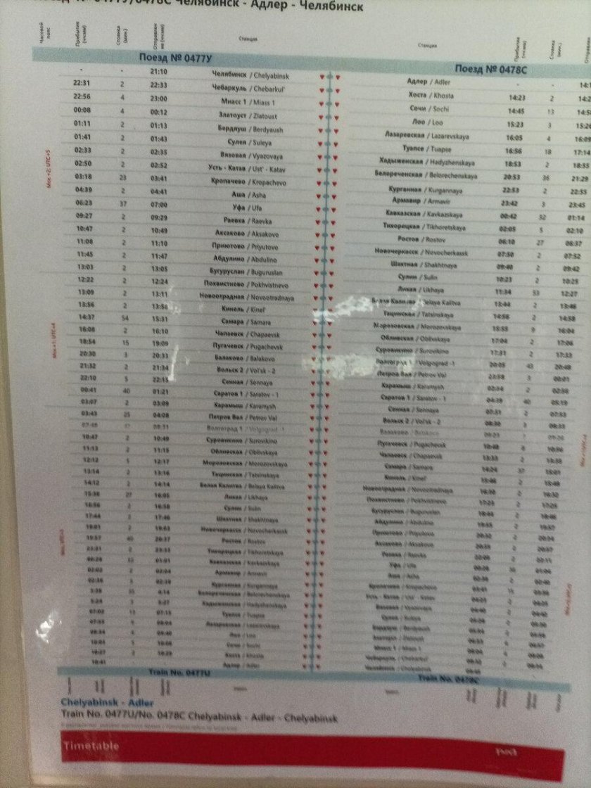 Расписание остановок поезда