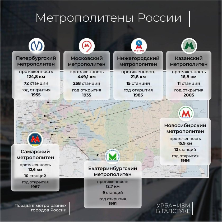 Сеть метро Москва