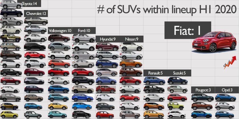 Fiat внутренний Модельный ряд