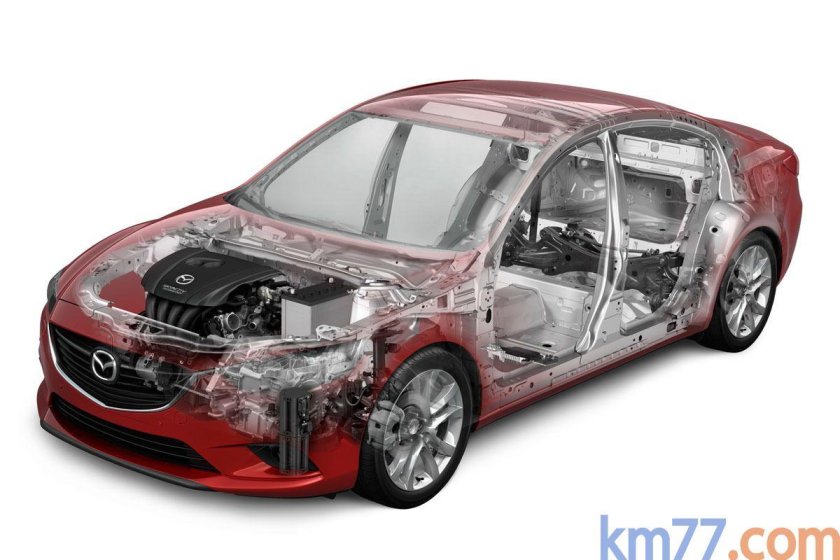 Мазда 6 кузова