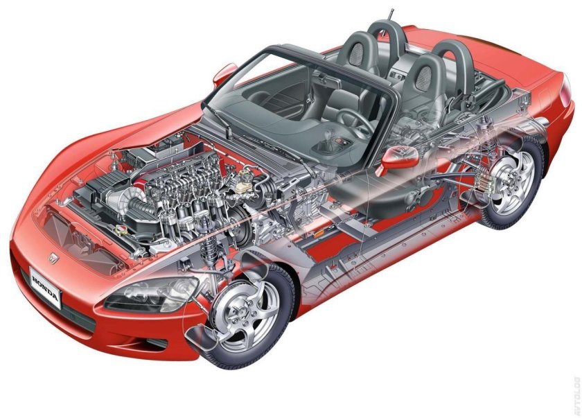 Устройства автомобиля