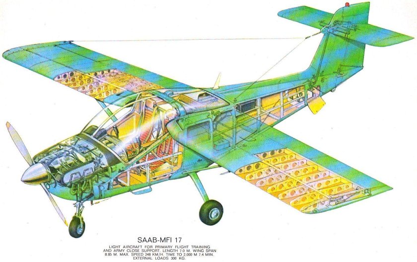 Самолет super Mushshak