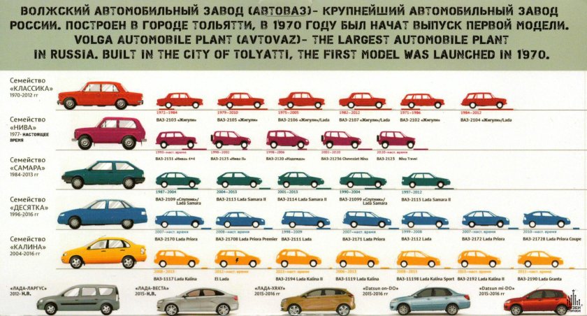 Марка и модель автомобиля Лада