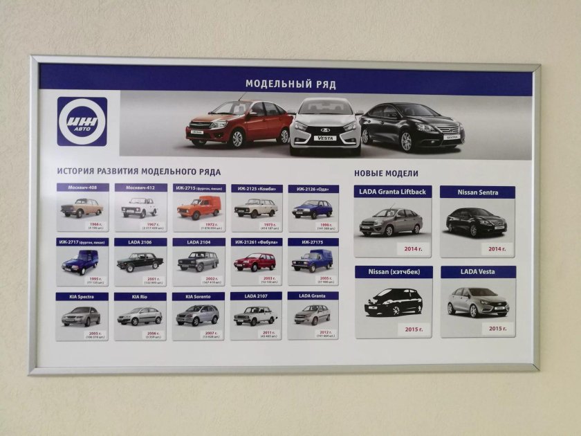Модельный ряд ВАЗ 2101-2115