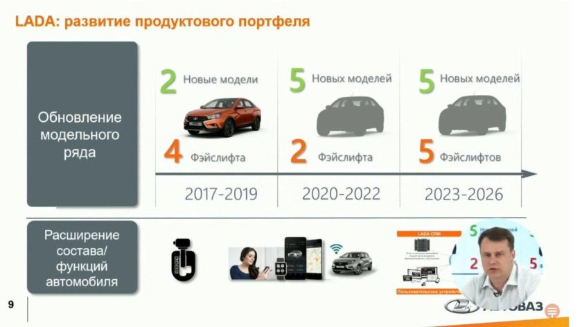 Планы АВТОВАЗА на 2022