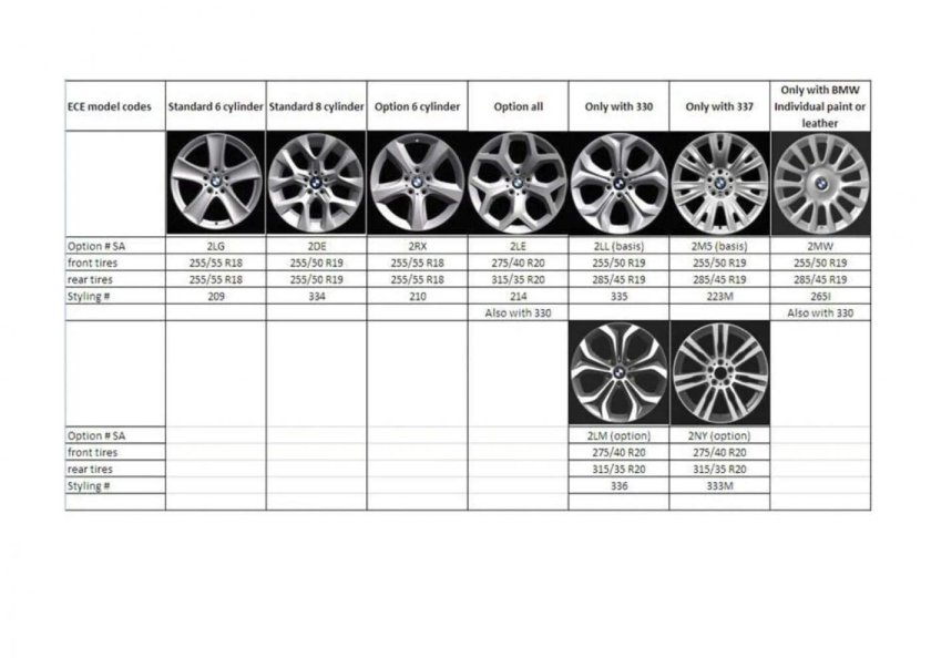 Параметры дисков на BMW f10