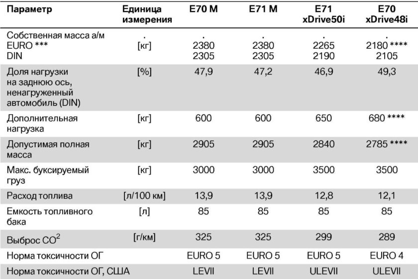 Вес БМВ х5 е70 3.0 дизель