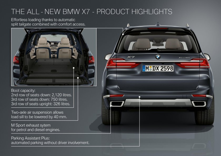 Габариты багажника BMW x7