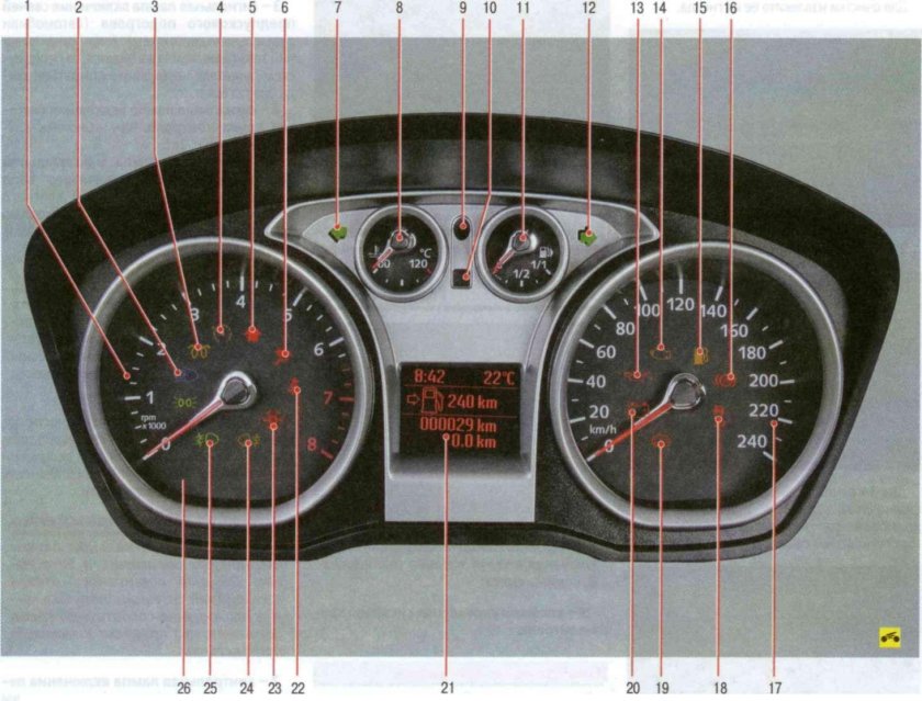 Форд фокус 2 индикаторы на приборной панели