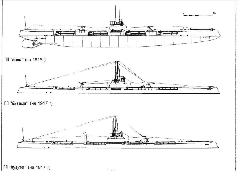 Подводная лодка типа Барс 1916