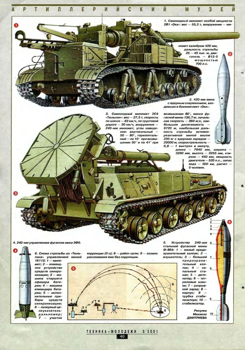 240 Мм миномет 2с4 тюльпан