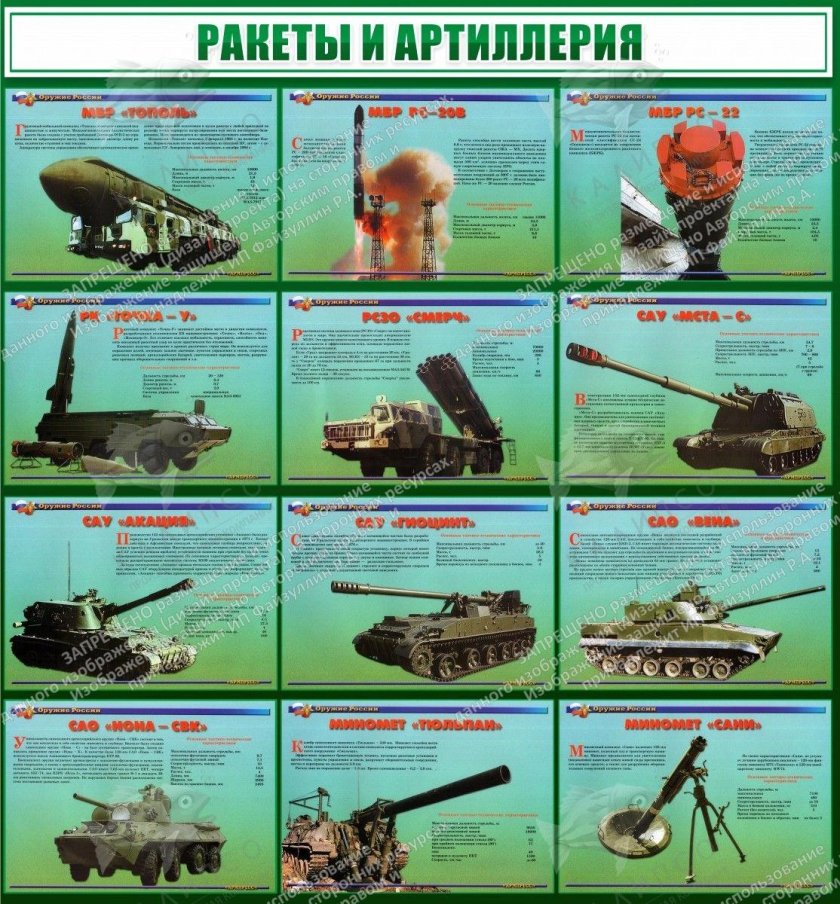 Виды военной техники