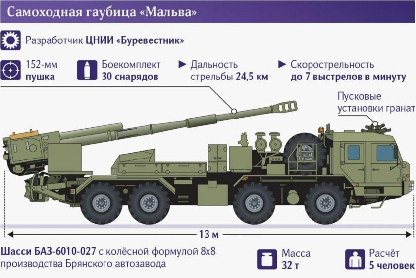 Гаубица 2с43 «Мальва»