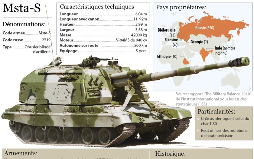 2с19 гаубица дальность стрельбы