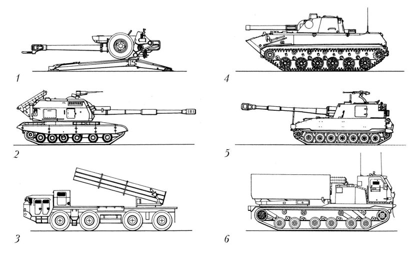 Самоходная пушка 2с5 гиацинт чертеж