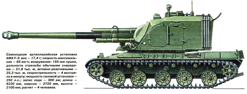 Самоходная пушка Арсеналец