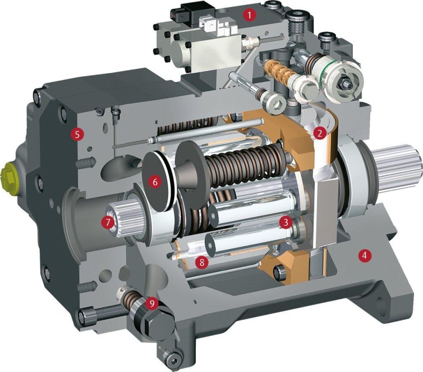 Аксиально-поршневой насос Linde