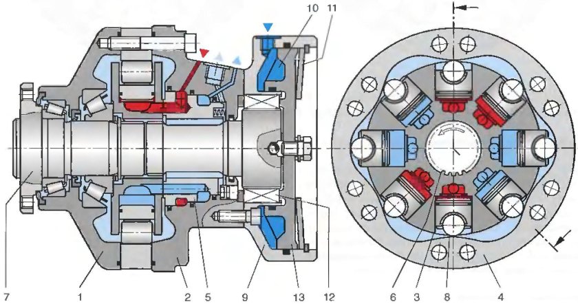 Радиально-поршневой гидромотор gm2