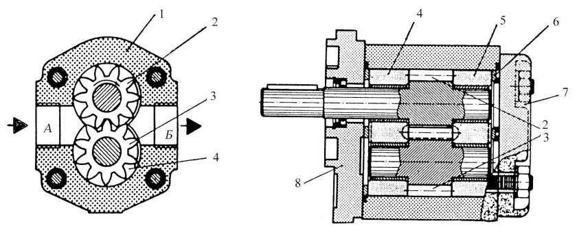 Двухсекционные шестеренчатые насосы