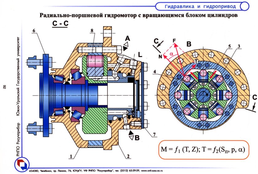 Гидромотор высокомоментный радиально-поршневой чертеж